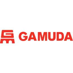 Gamuda Berhad Logo