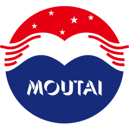 Kweichow Moutai Logo