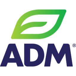 Archer Daniels Midland (ADM)
 Logo