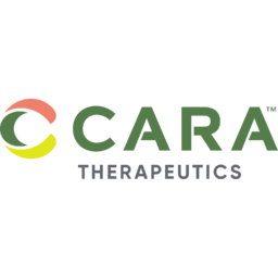 Cara Therapeutics
 Logo