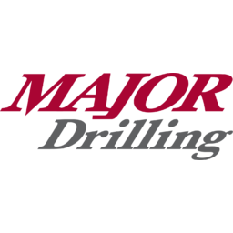 Major Drilling Group International Logo