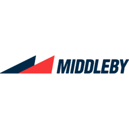 Middleby Logo