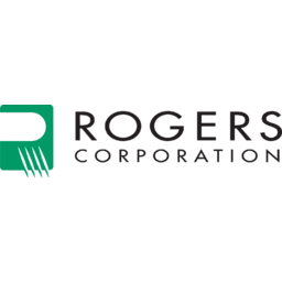 Rogers Corporation
 Logo