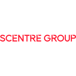 Scentre Group Logo