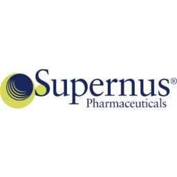 Supernus Pharmaceuticals
 Logo